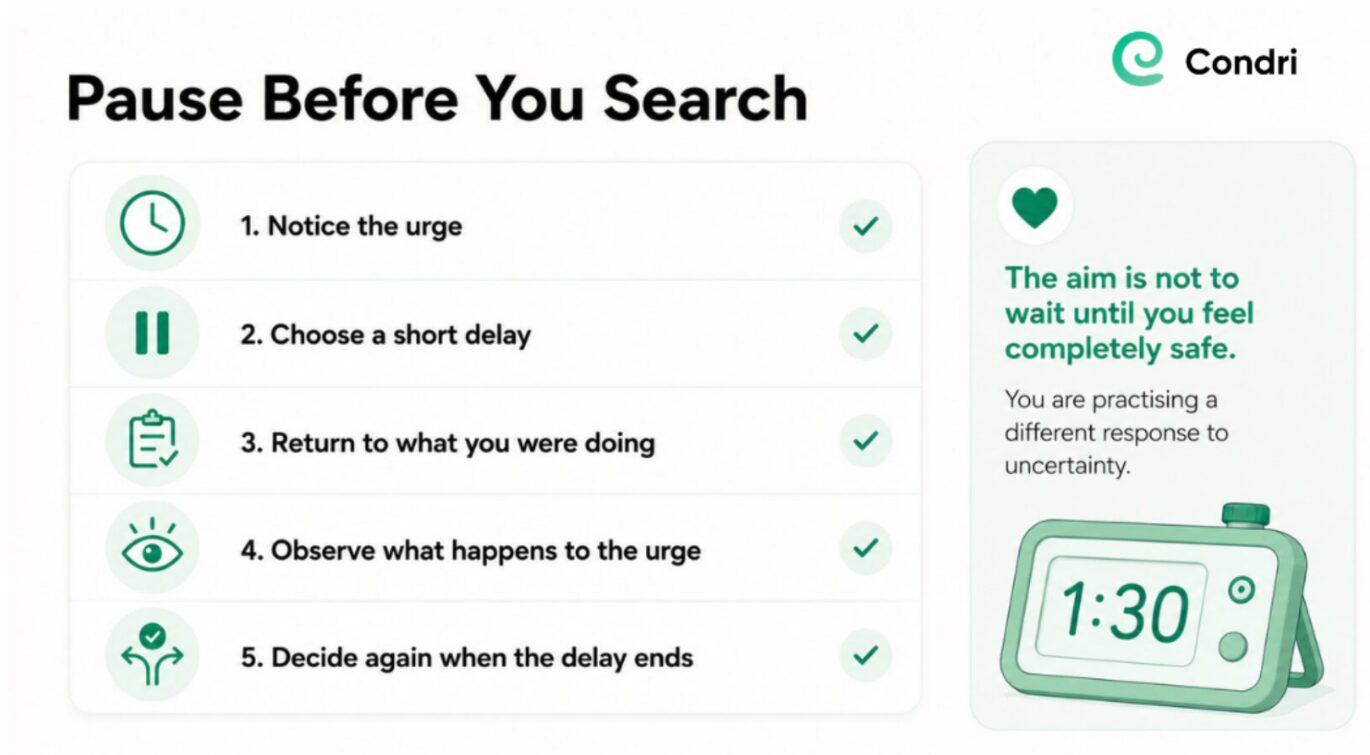 Condri infographic listing five steps for pausing before searching symptoms online.
