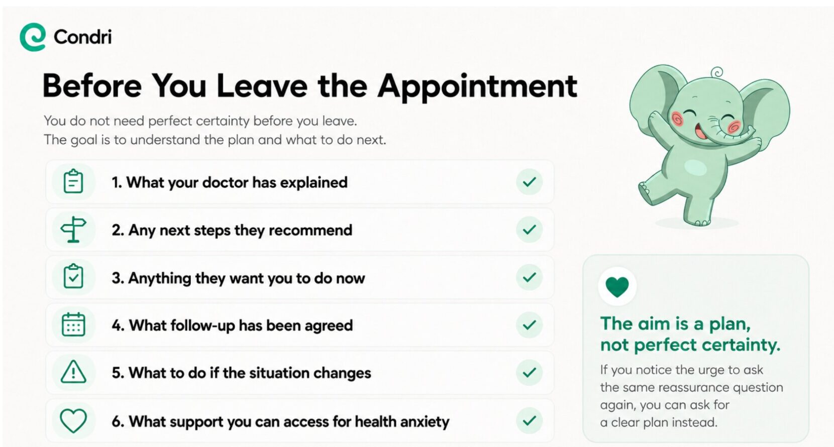 Condri checklist explaining what to confirm before leaving a doctor’s appointment.