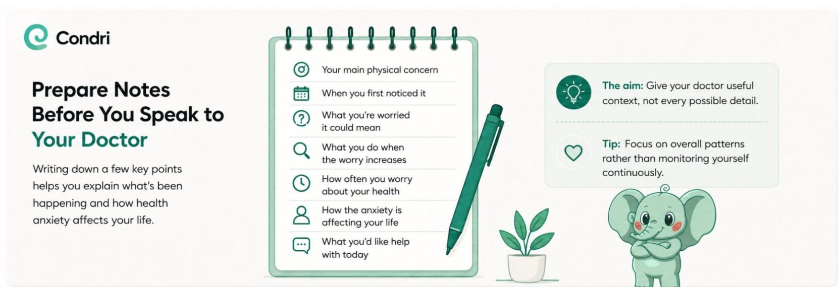 Condri infographic showing notes to prepare before speaking to a doctor about health anxiety.